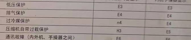 潞城空调电话在哪里找